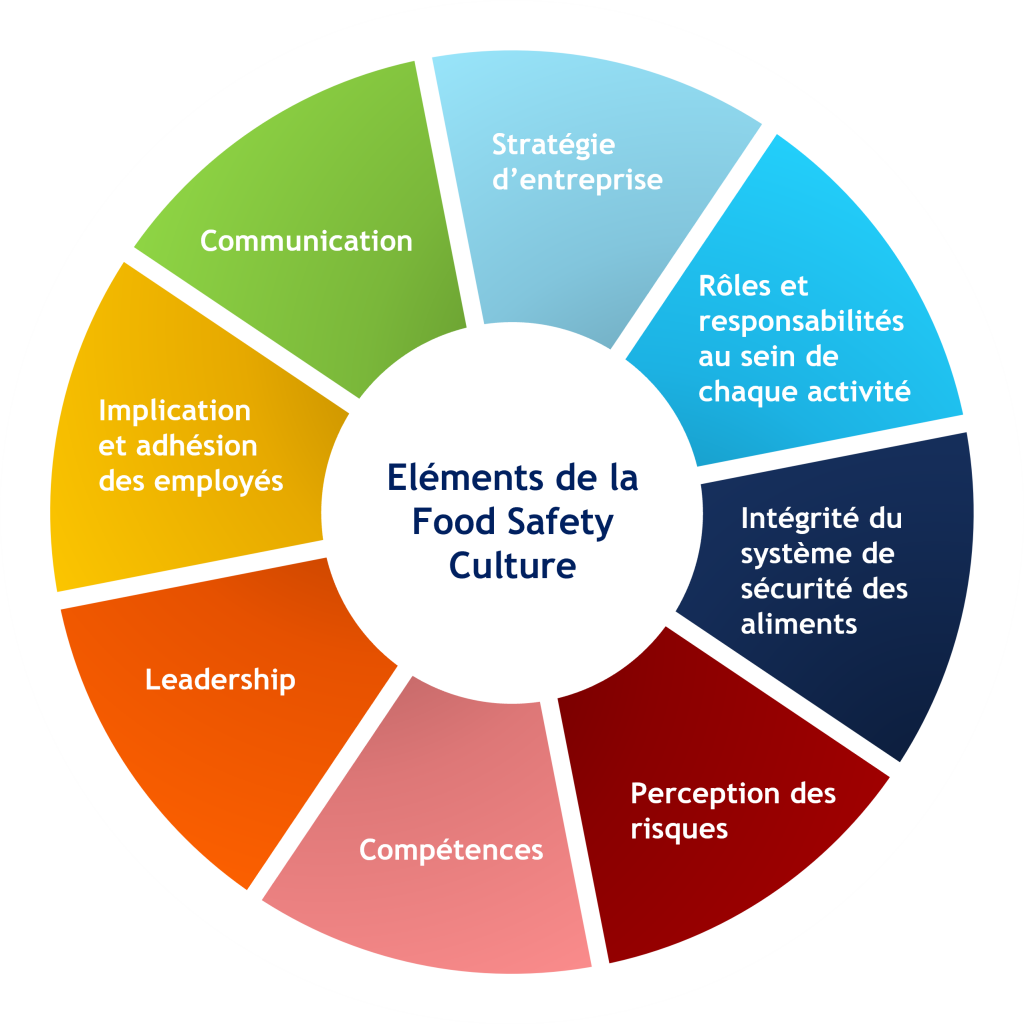 presentation food safety culture