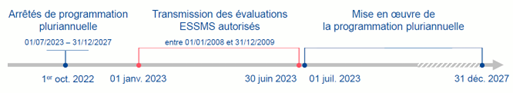 calendrier des évaluations ESSMS